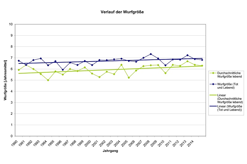 Wurfinformationen ab 1990-2014-4.xls
